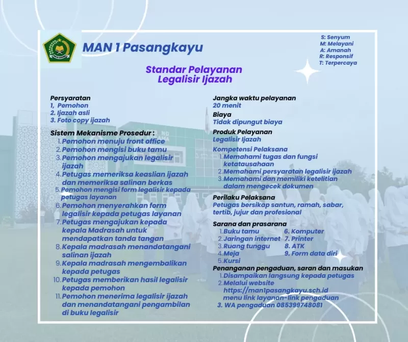 Standar Pelayanan Legalisir Ijazah