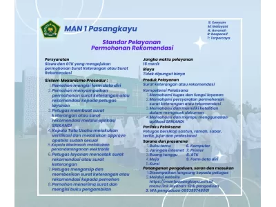 Standar Pelayanan Permohonan Rekomendasi