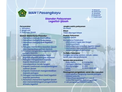 Standar Pelayanan Legalisir Ijazah